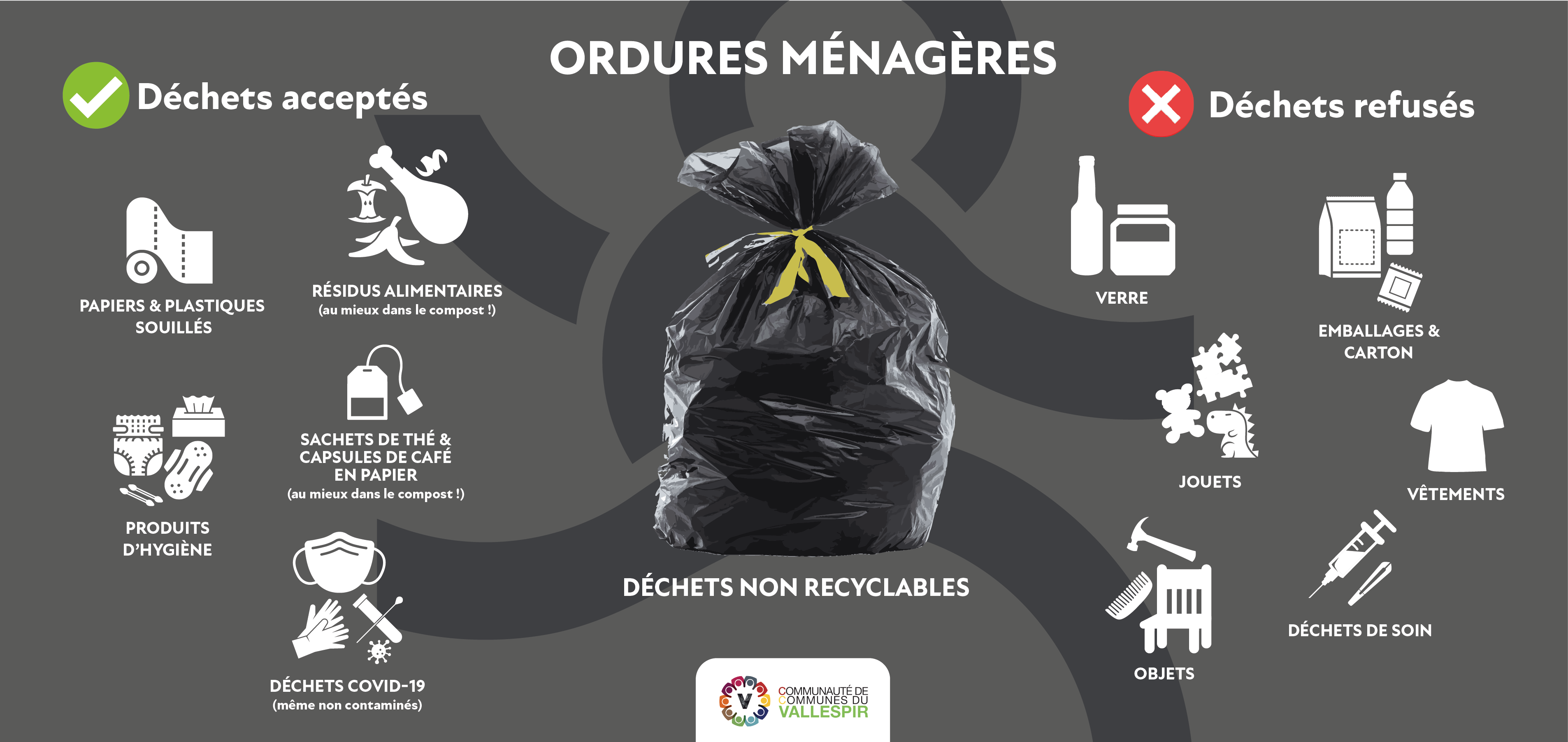infographie OM déchets acceptés refusés